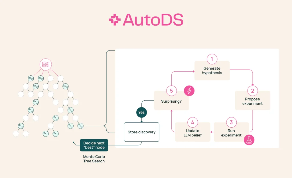 ai2-autods-blog-graphic-development