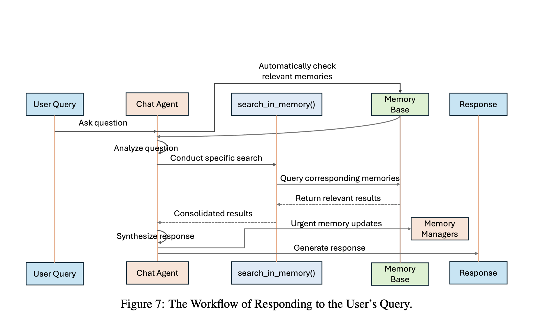 MIRIX: A Modular Multi-Agent Memory